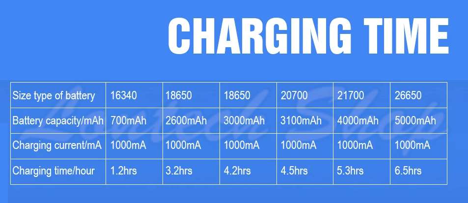 18650 20700 21700 battery charging time