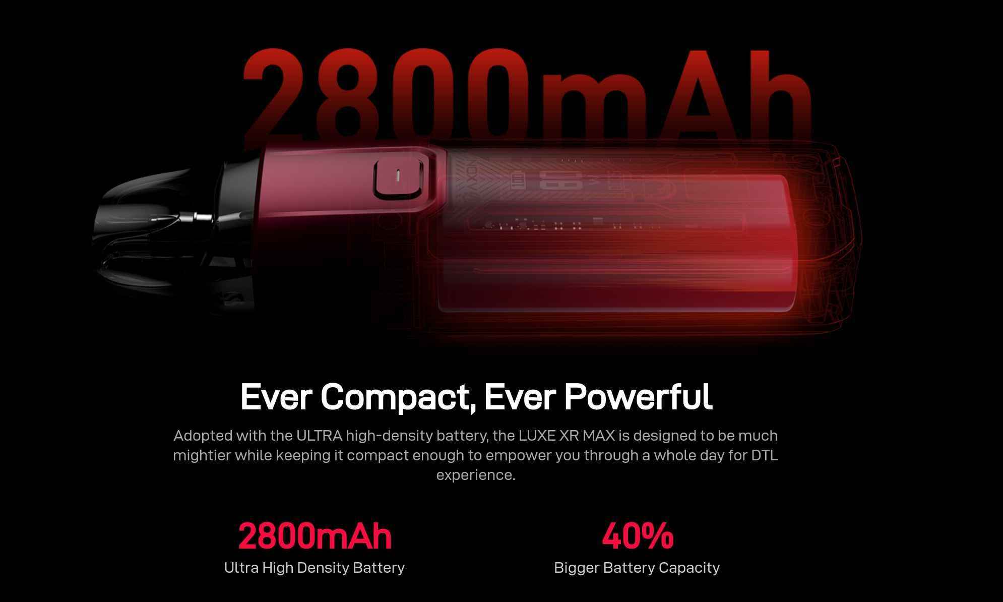 Battery Capacity of The Vaporesso Luxe XR Max Pod Vape Kit