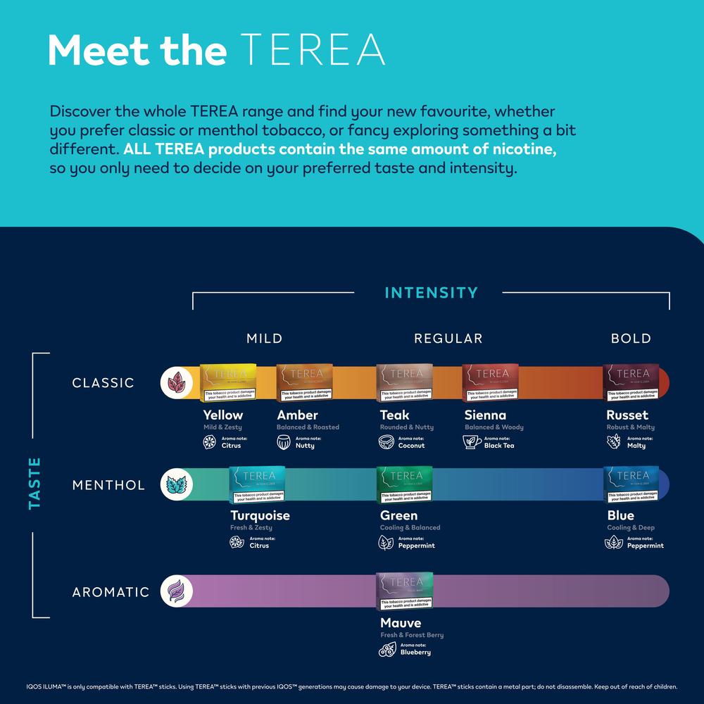 Discover the Whole Terea Range