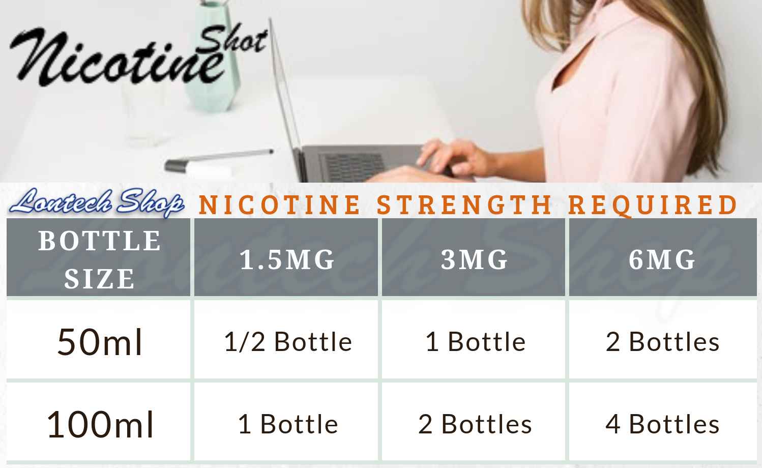 Nicotine Shot Calculator