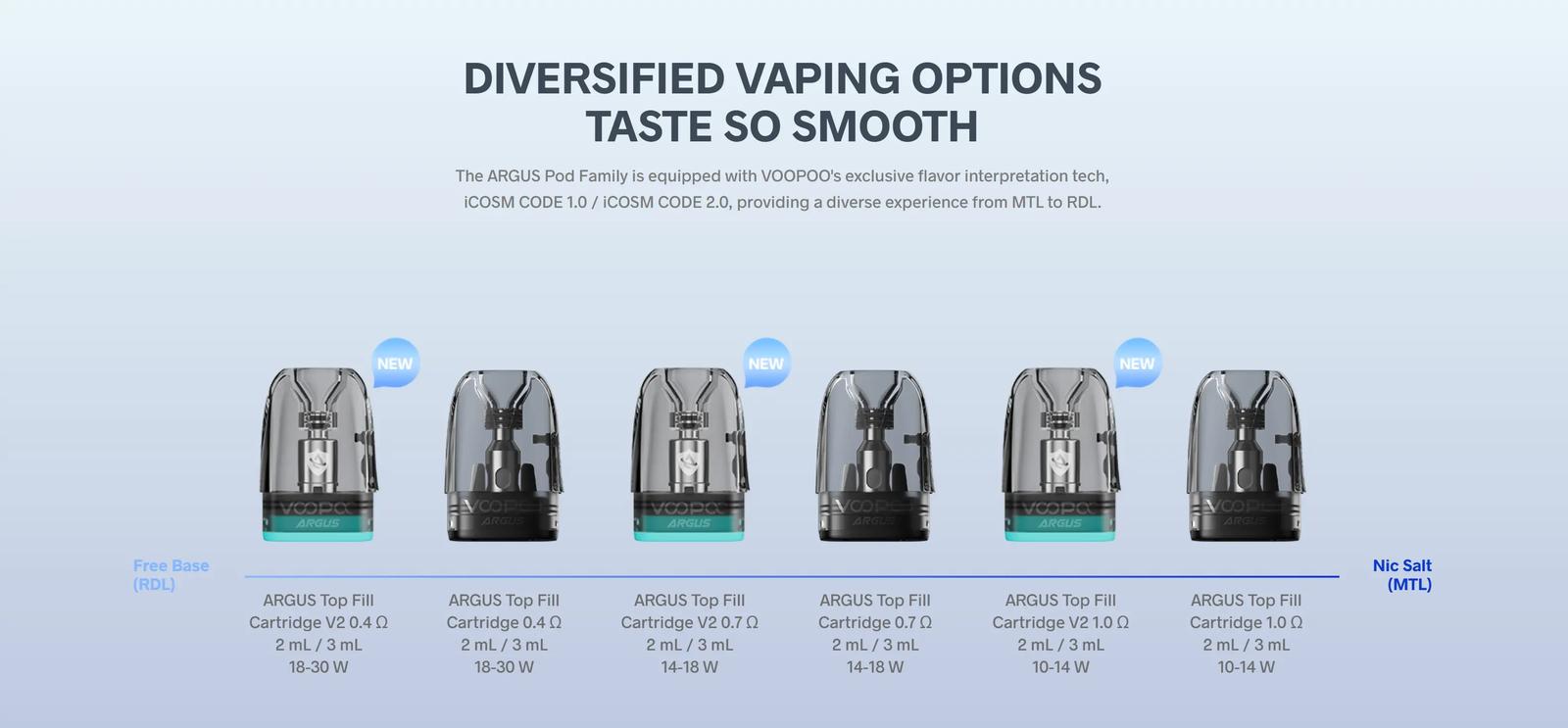 Voopoo Argus G3 Pods